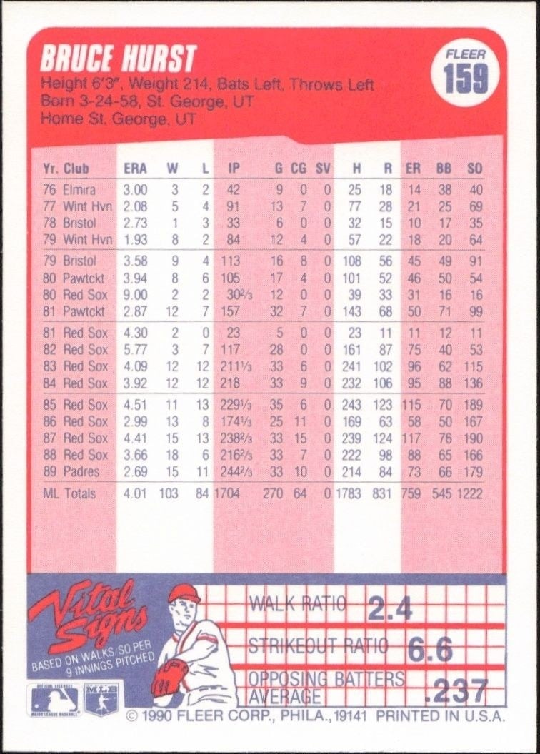 1990 Fleer Bruce Hurst #159 baseball trading card back