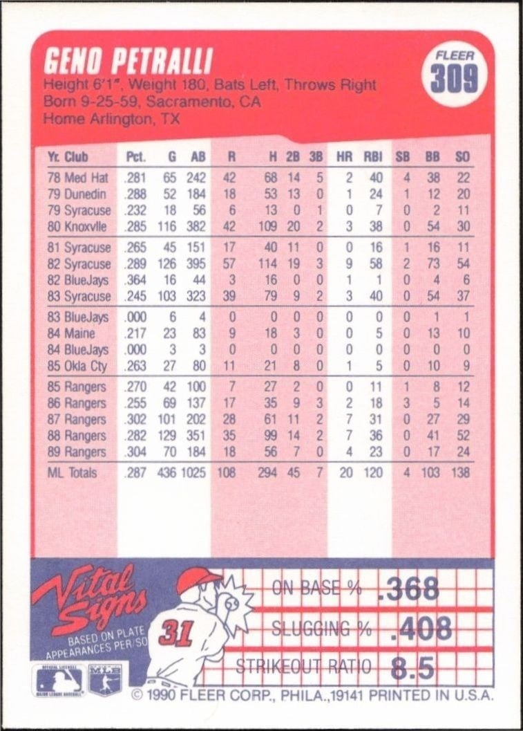 1990 Fleer Geno Petralli #309 baseball trading card back