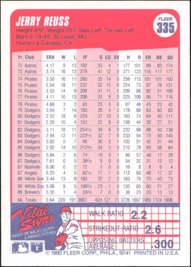 1990 Fleer Jerry Reuss #335 baseball trading card back