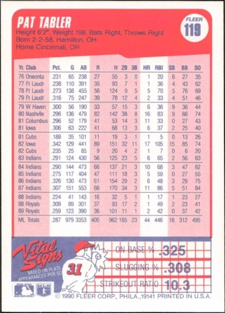 1990 Fleer Pat Tabler #119 baseball trading card back
