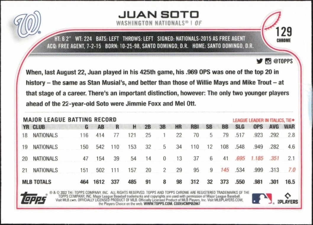 2022 Topps Chrome Juan Soto #129 baseball trading card back