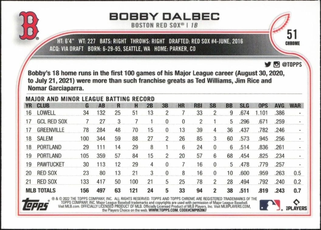 2022 Topps Chrome Bobby Dalbec #51 baseball trading card back