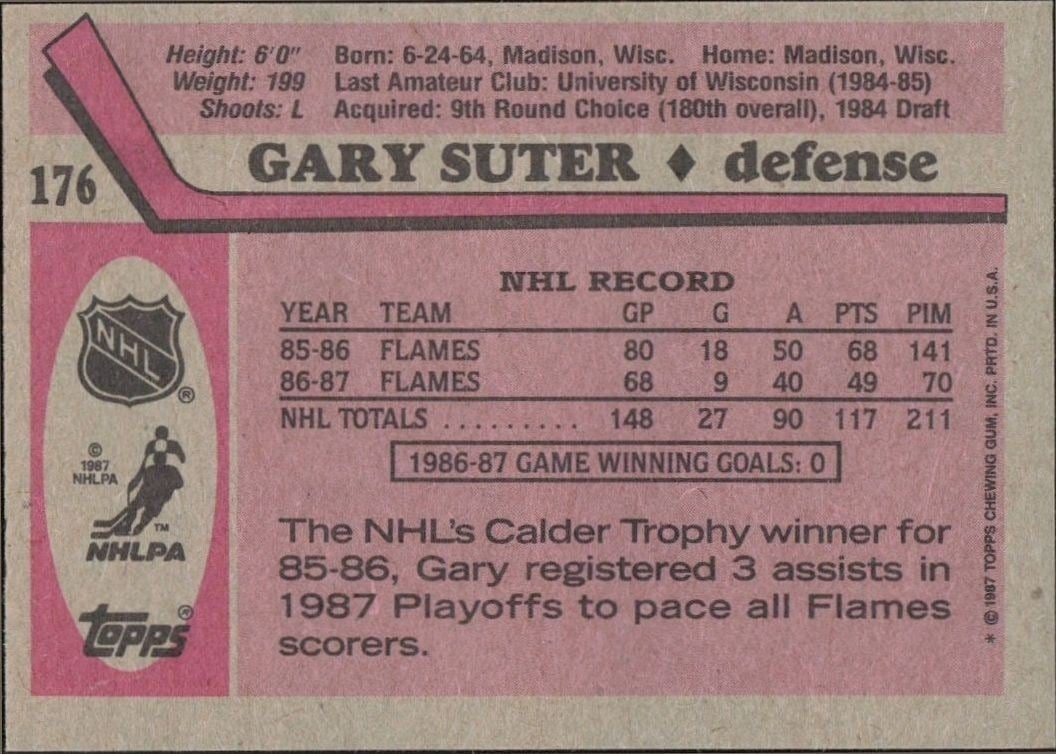 1987-88 Topps Gary Suter #176 hockey trading card back
