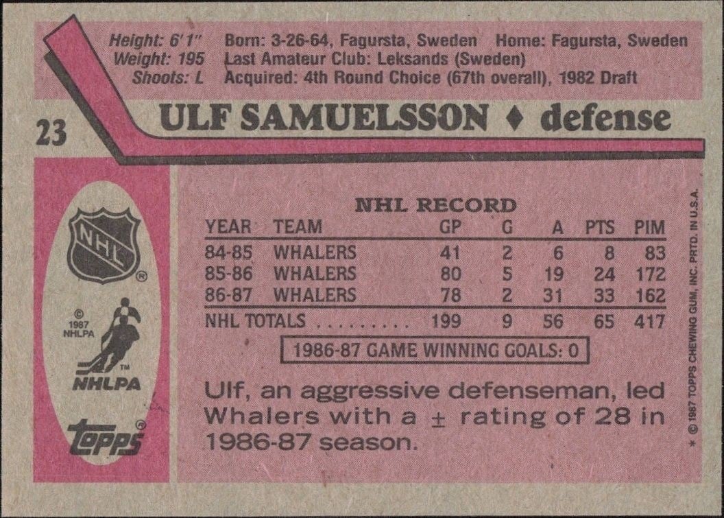 1987-88 Topps Ulf Samuelsson #23 hockey trading card back