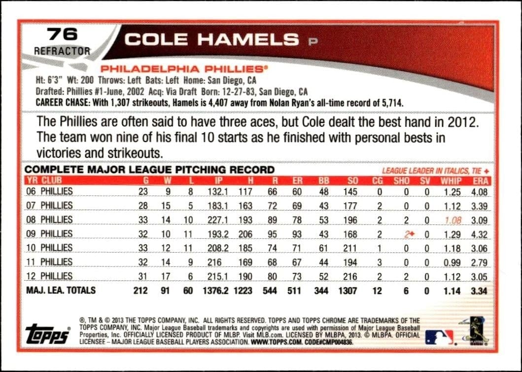 2013 Topps Chrome Cole Hamels #76 baseball trading card back