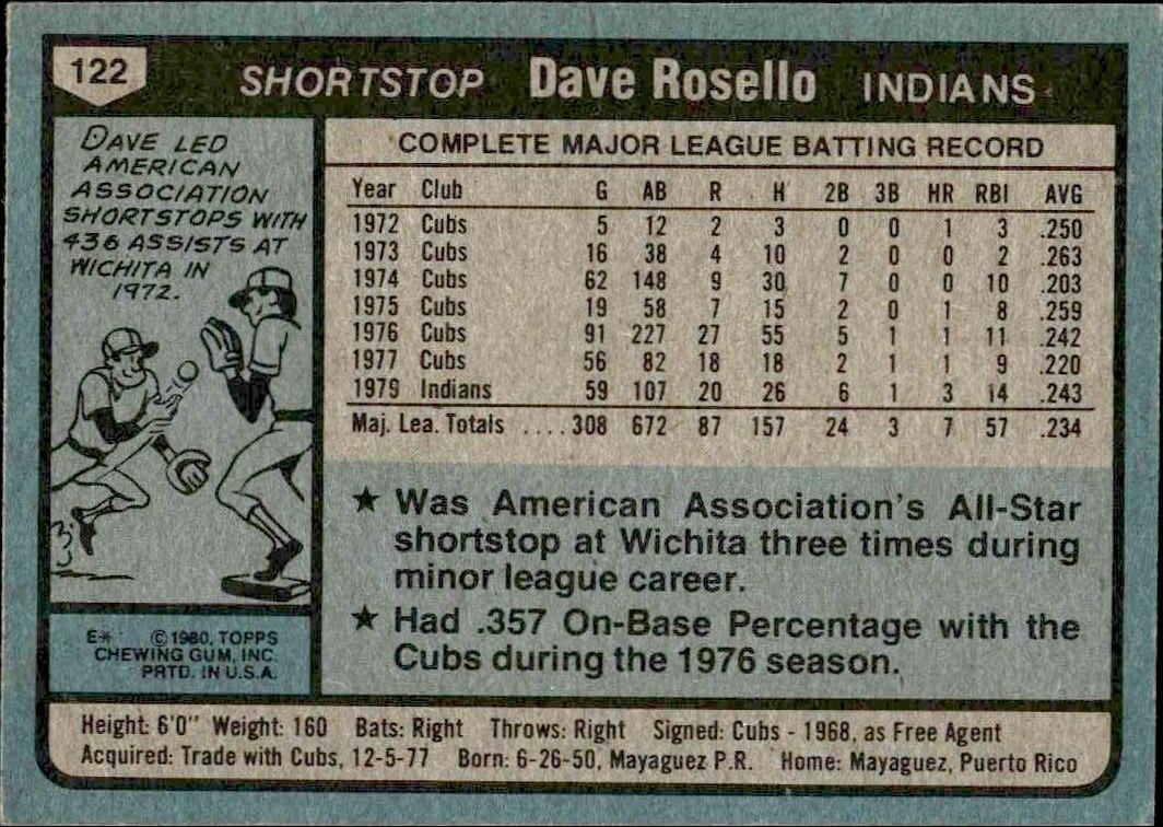 1980 Topps Dave Rosello #122 baseball trading card back