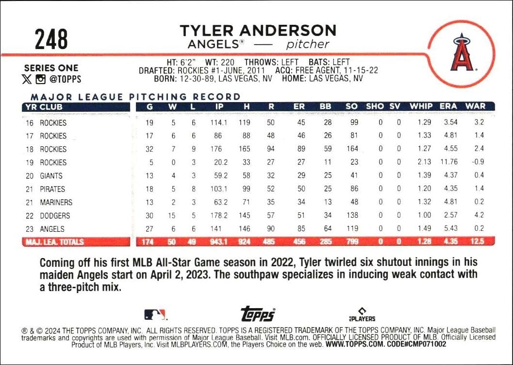 2024 Topps Tyler Anderson #248 baseball trading card back
