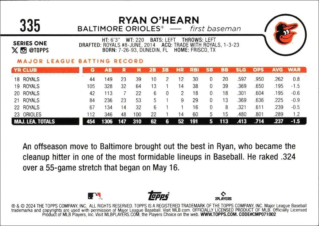 2024 Topps Ryan O'Hearn #335 baseball trading card back