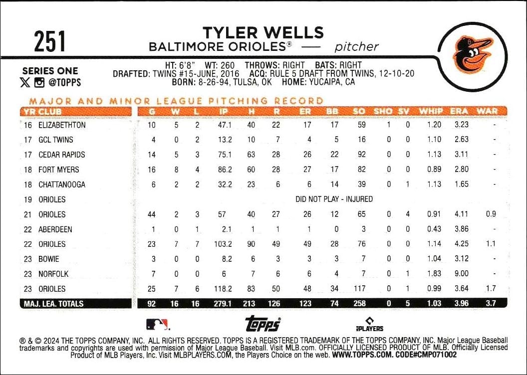 2024 Topps Tyler Wells #251 baseball trading card back