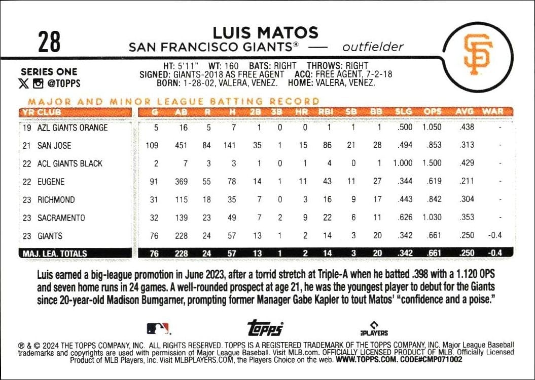 2024 Topps Luis Matos #28 baseball trading card back