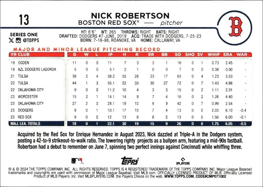 2024 Topps Nick Robertson #13 baseball trading card back