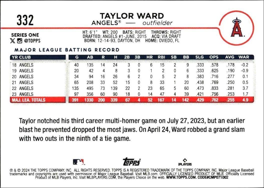 2024 Topps Taylor Ward #332 baseball trading card back