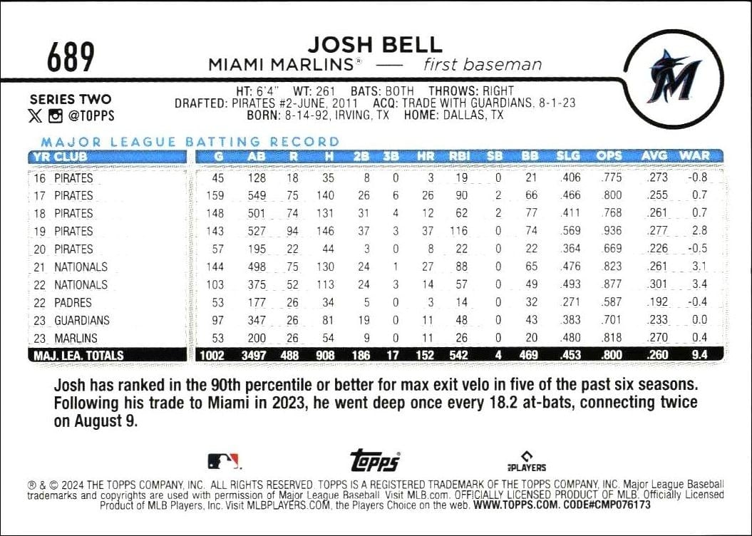 2024 Topps Series 2 Josh Bell #689 baseball trading card back