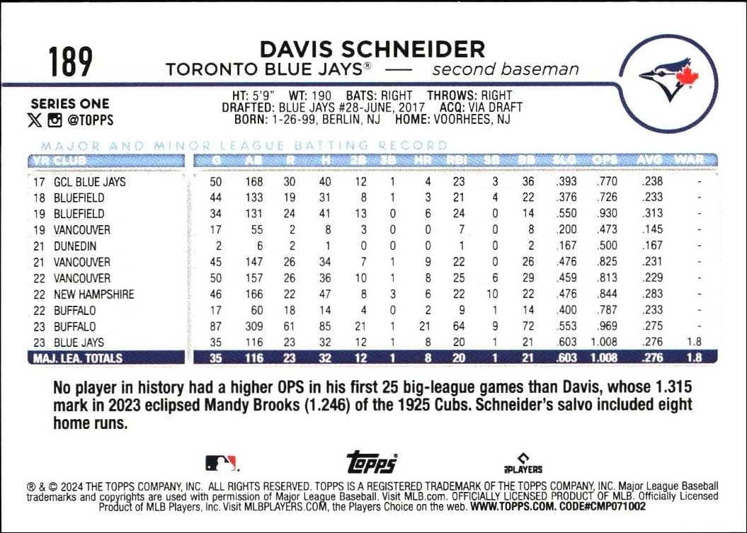 2024 Topps Davis Schneider #189 baseball trading card back