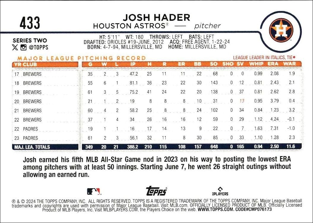 2024 Topps Series 2 Josh Hader #433 baseball trading card back