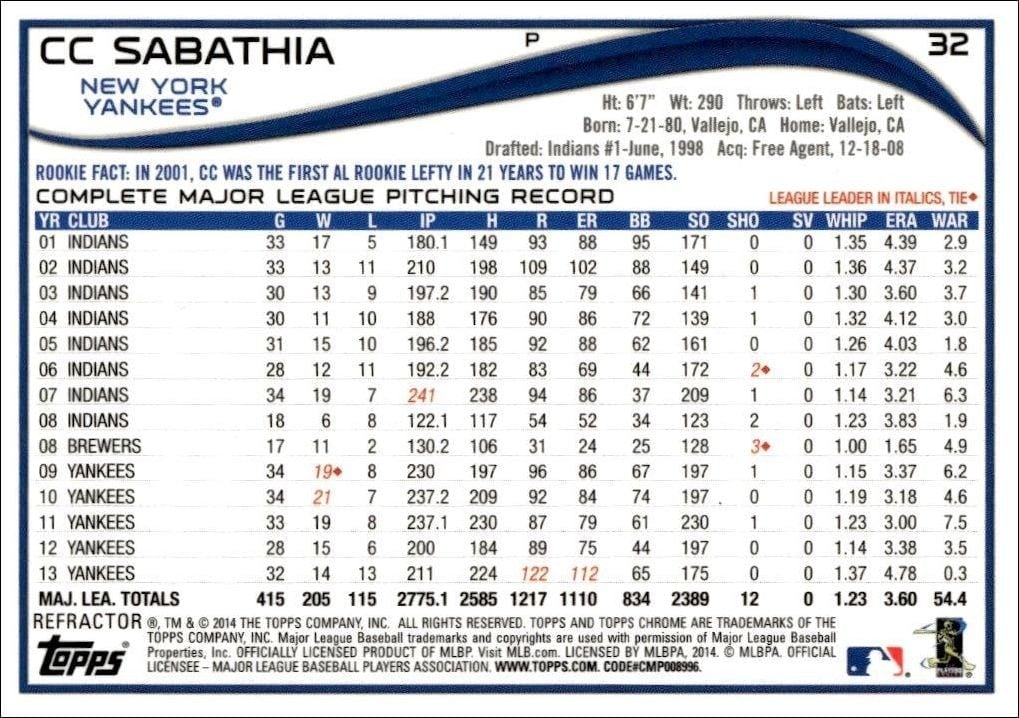 2014 Topps Chrome CC Sabathia #32 baseball trading card back