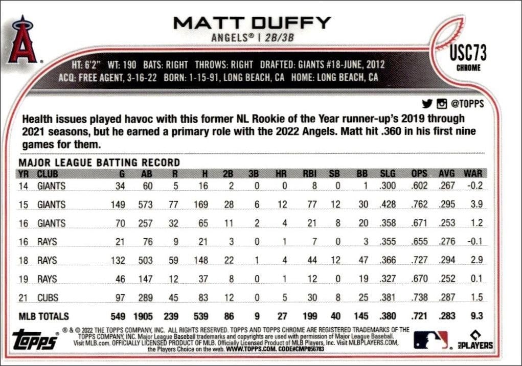 2022 Topps Chrome Update Matt Duffy #USC73 baseball trading card back
