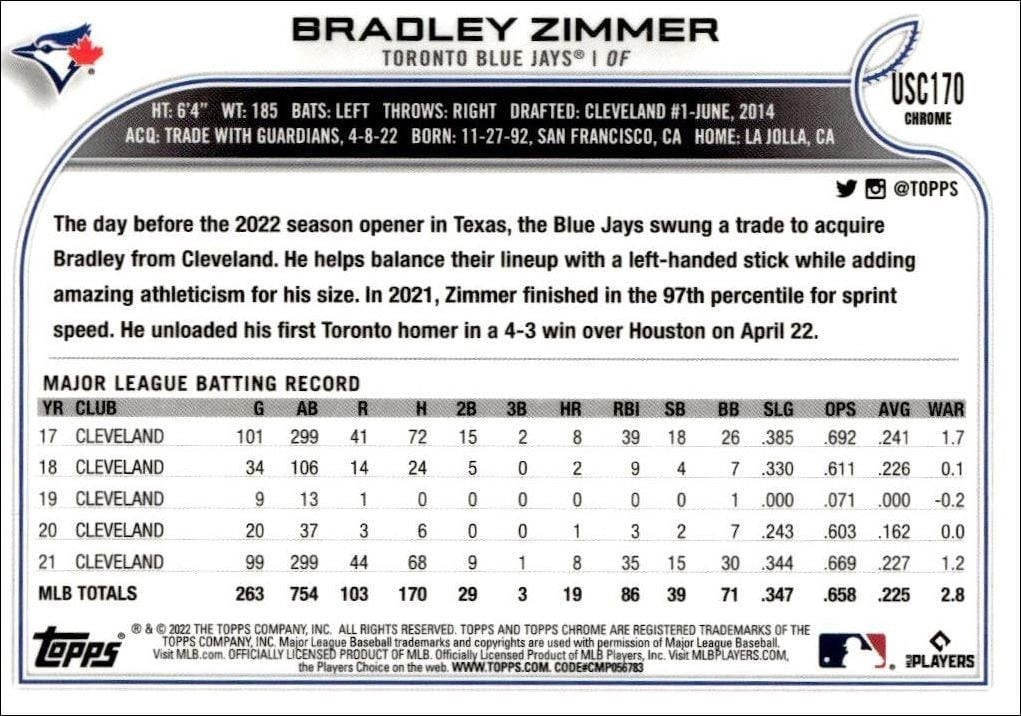2022 Topps Chrome Update Bradley Zimmer #USC170 baseball trading card back