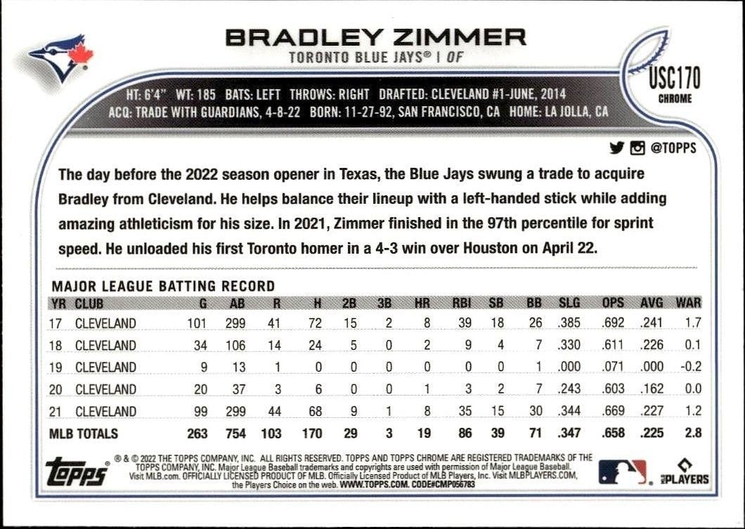 2022 Topps Chrome Update Bradley Zimmer #USC170 baseball trading card back