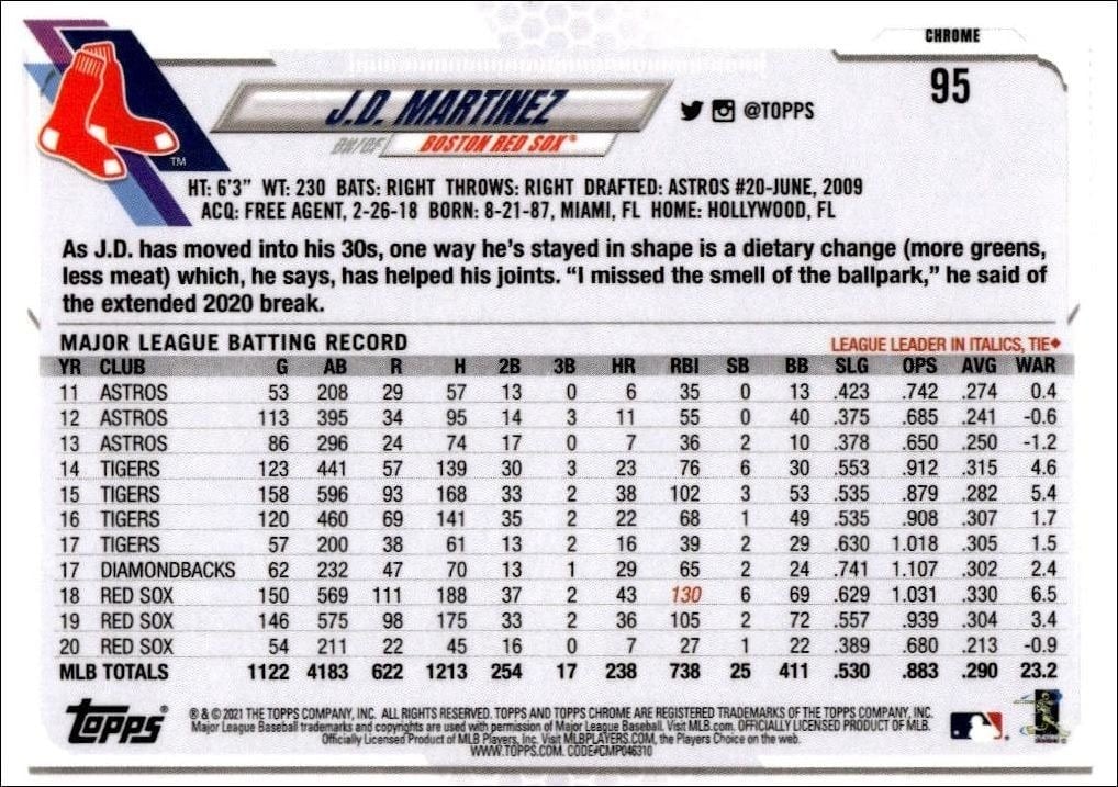 2021 Topps Chrome J.D. Martinez #95 baseball trading card back