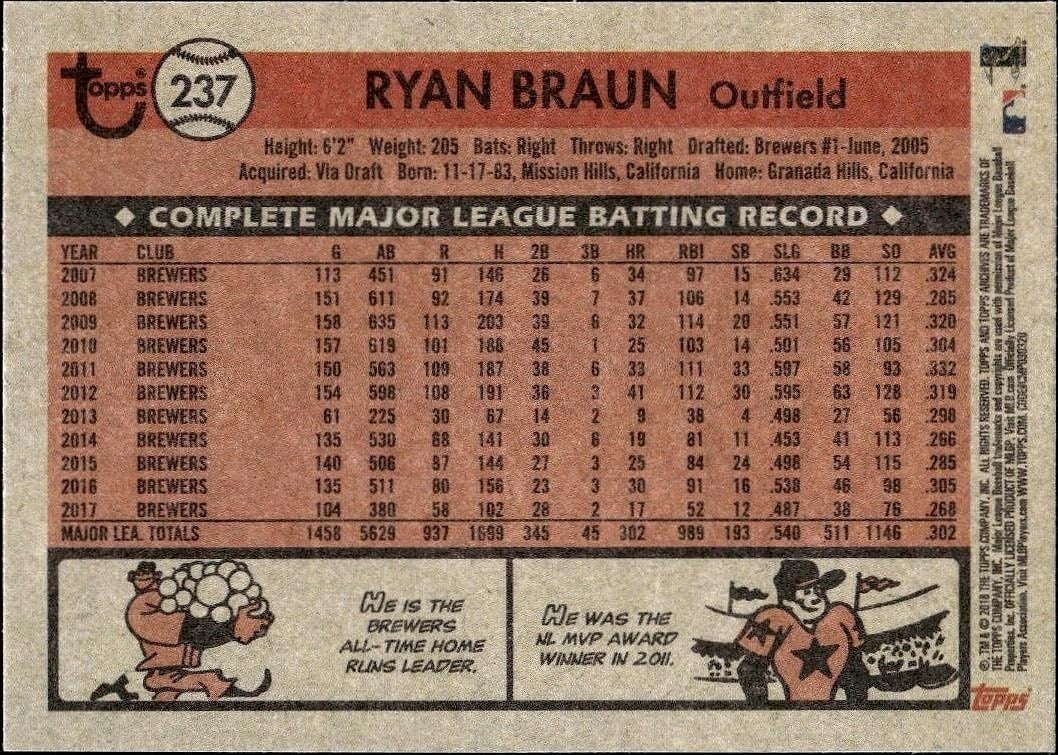 2018 Topps Archives Ryan Braun #237 baseball trading card back