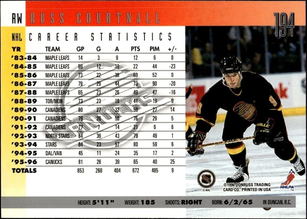 1996-97 Donruss Russ Courtnall #194 hockey trading card back