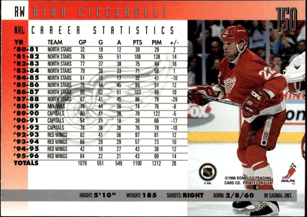 1996-97 Donruss Dino Ciccarelli #150 hockey trading card back