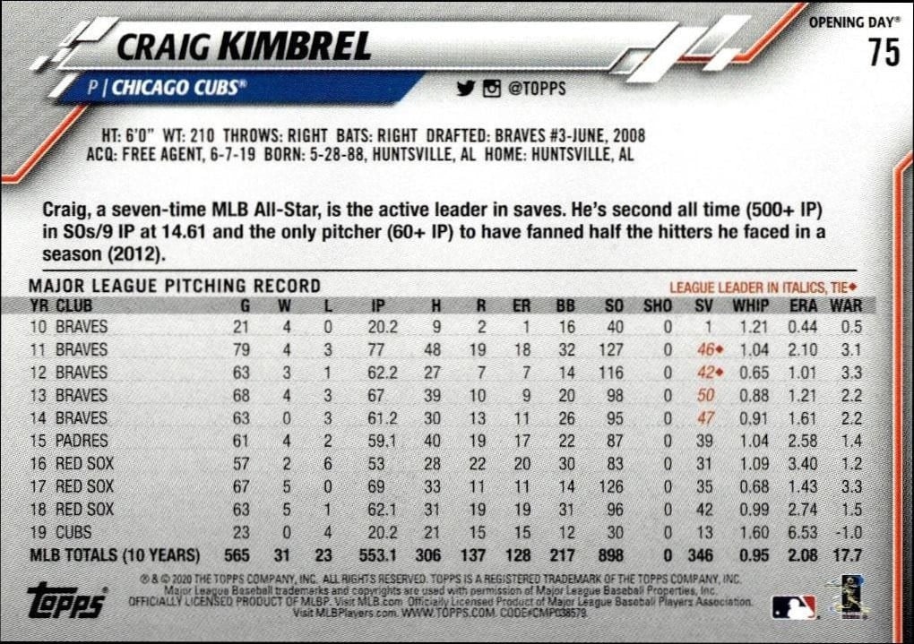 2020 Topps Opening Day Craig Kimbrel #75 baseball trading card back