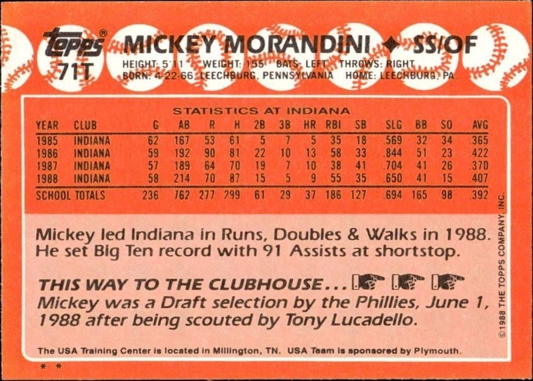 1988 Topps Traded Mickey Morandini #71T baseball trading card back