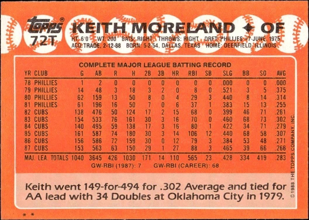 1988 Topps Traded Keith Moreland #72T baseball trading card back