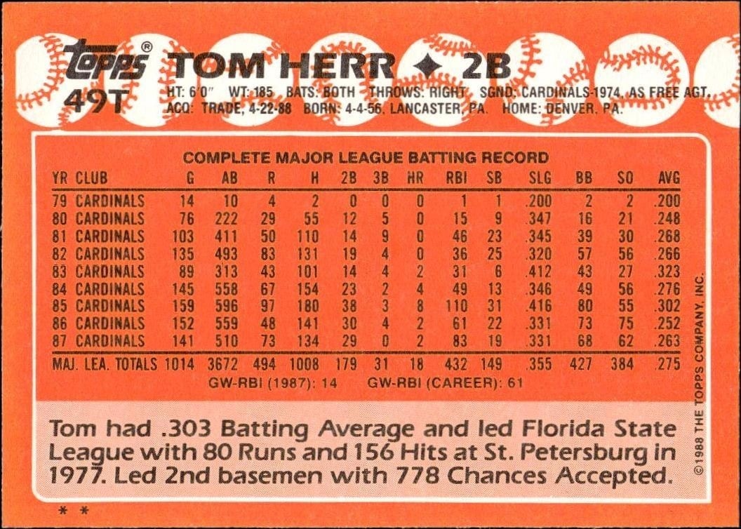 1988 Topps Traded Tom Herr #49T baseball trading card back