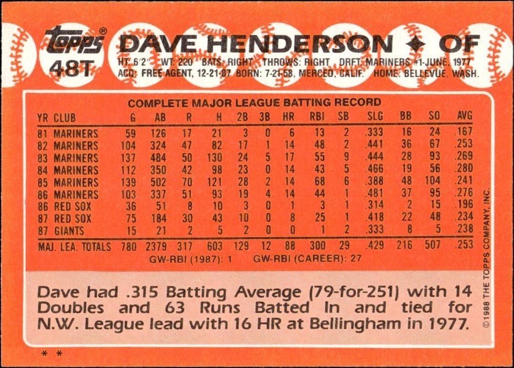 1988 Topps Traded Dave Henderson #48T baseball trading card back