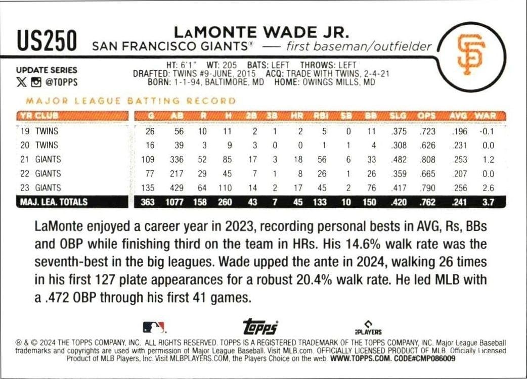 2024 Topps Update Series LaMonte Wade Jr. #US250 baseball trading card back