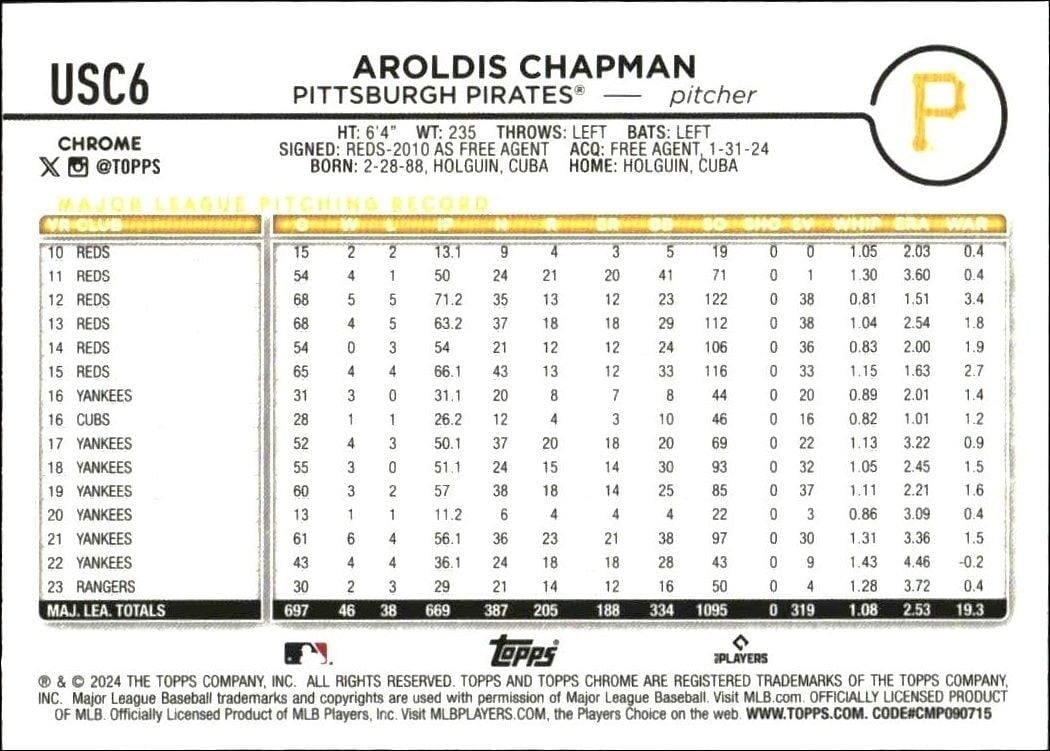 2024 Topps Chrome Update Series Aroldis Chapman #USC6 baseball trading card back
