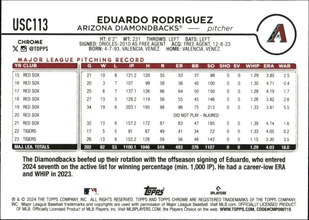 2024 Topps Chrome Update Series Eduardo Rodriguez #USC113 baseball trading card back