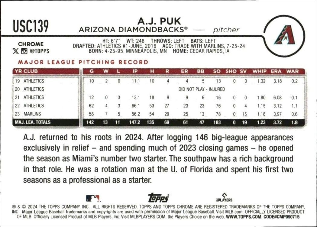 2024 Topps Chrome Update Series A.J. Puk #USC139 baseball trading card back