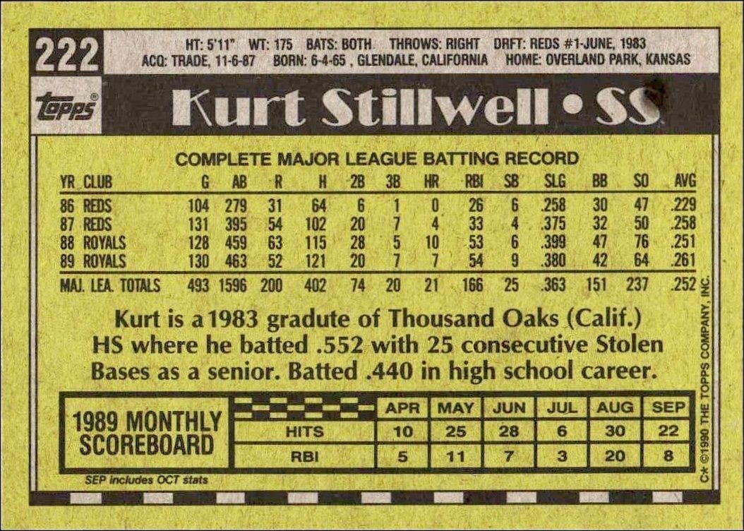1990 Topps Kurt Stillwell #222 baseball trading card back