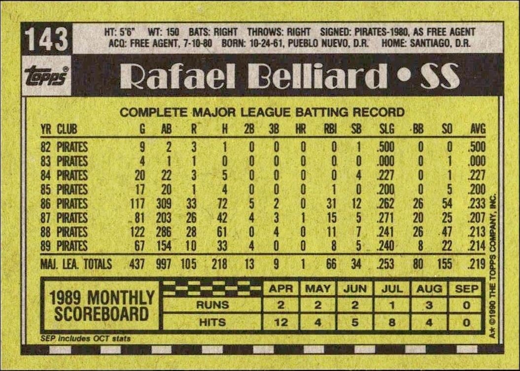 1990 Topps Rafael Belliard #143 baseball trading card back