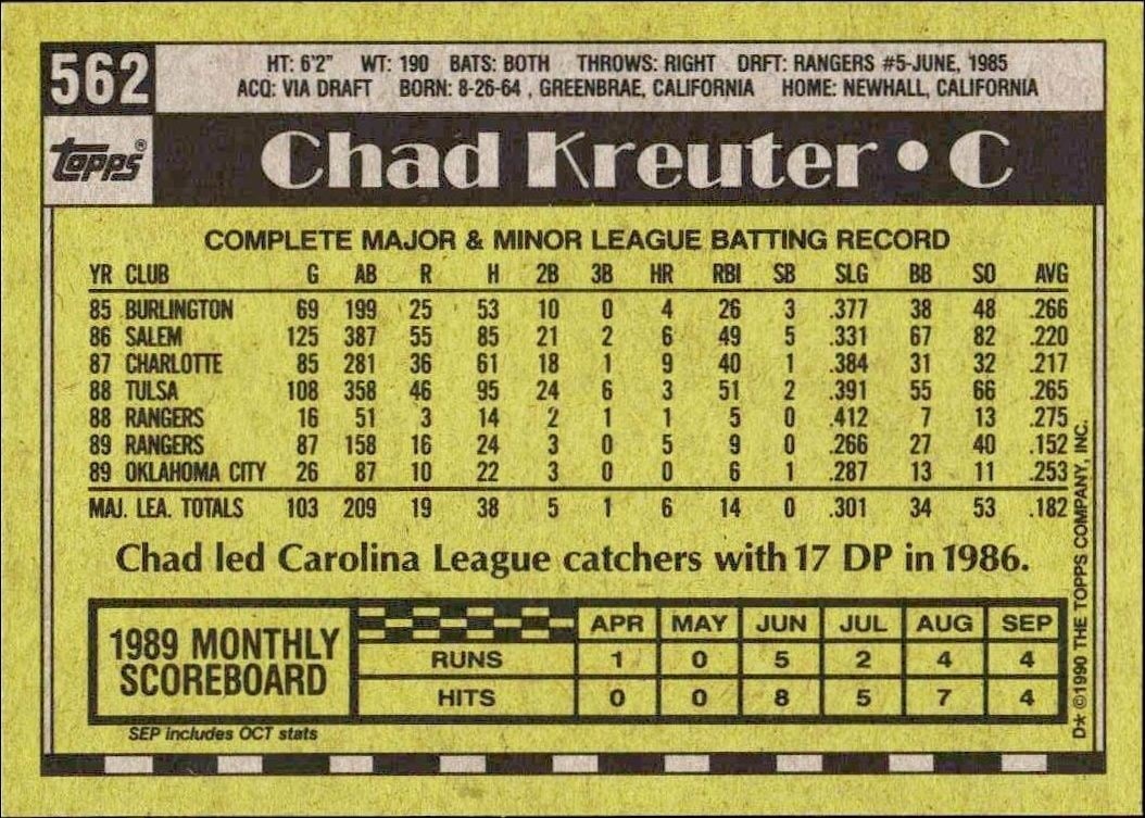 1990 Topps Chad Kreuter #562 baseball trading card back