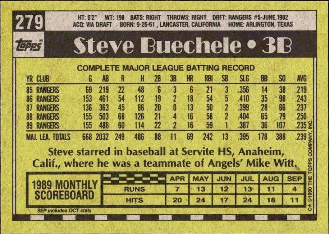 1990 Topps Steve Buechele #279 baseball trading card back