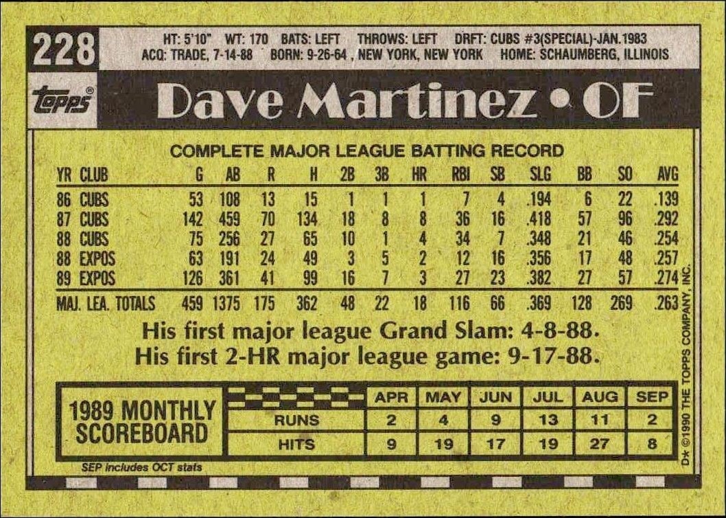 1990 Topps Dave Martinez #228 baseball trading card back