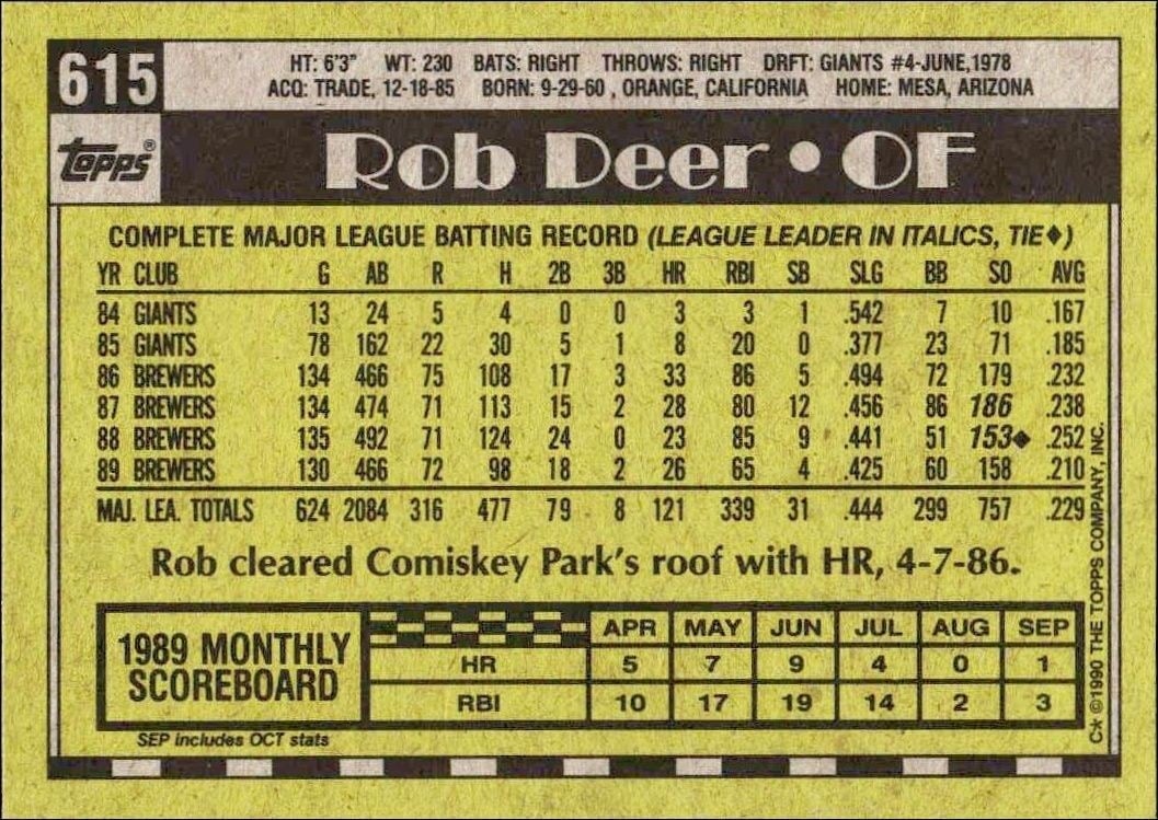 1990 Topps Rob Deer #615 baseball trading card back