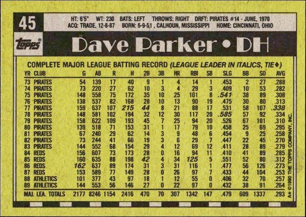 1990 Topps Dave Parker #45 baseball trading card back