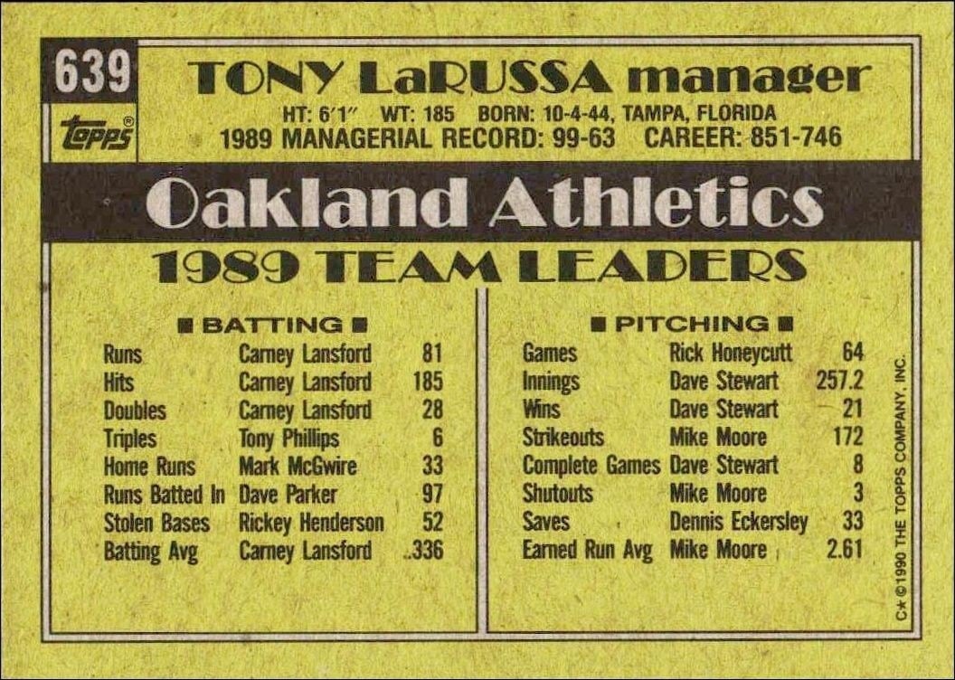 1990 Topps Tony LaRussa #639 baseball trading card back