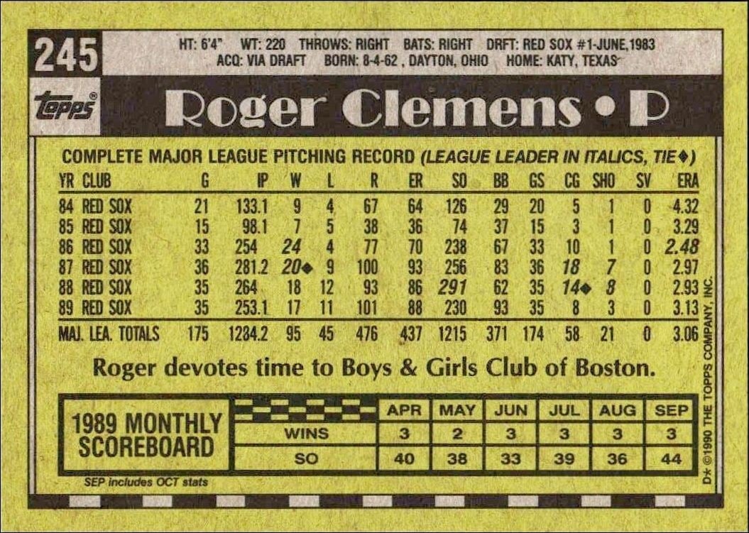 1990 Topps Roger Clemens #245 baseball trading card back