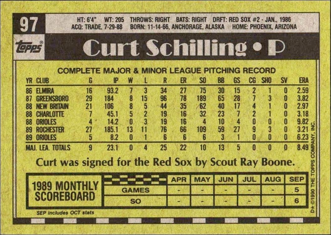 1990 Topps Curt Schilling #97 baseball trading card back