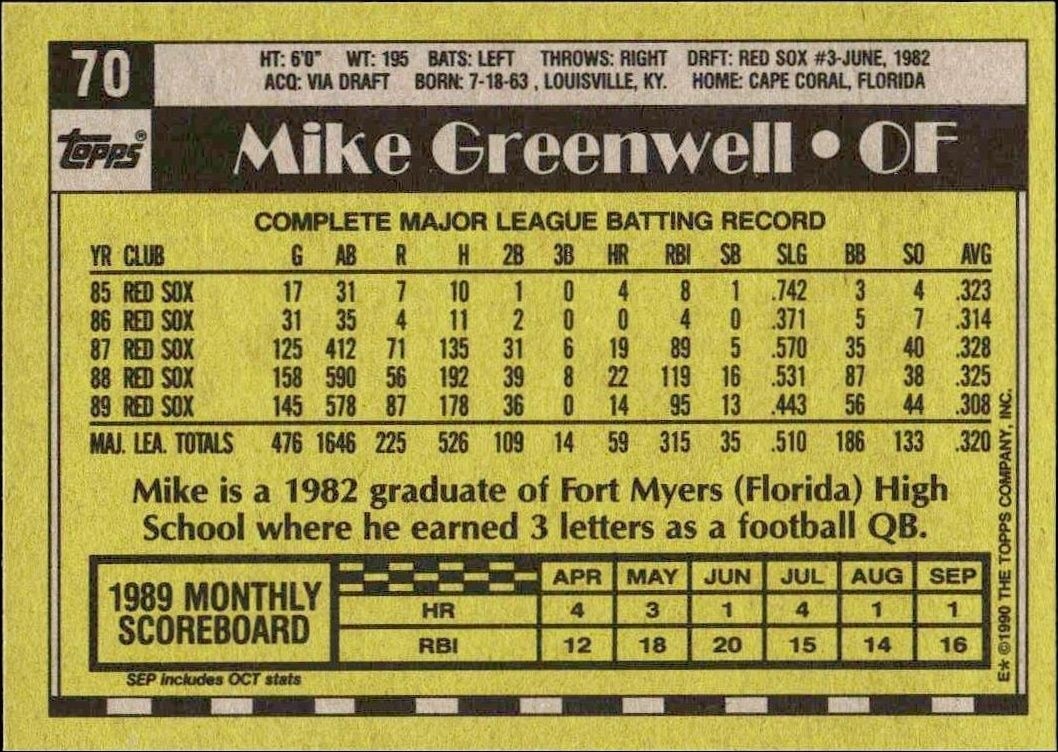 1990 Topps Mike Greenwell #70 baseball trading card back
