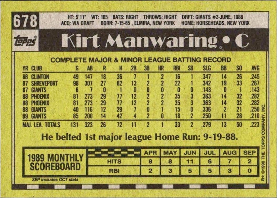 1990 Topps Kirt Manwaring #678 baseball trading card back