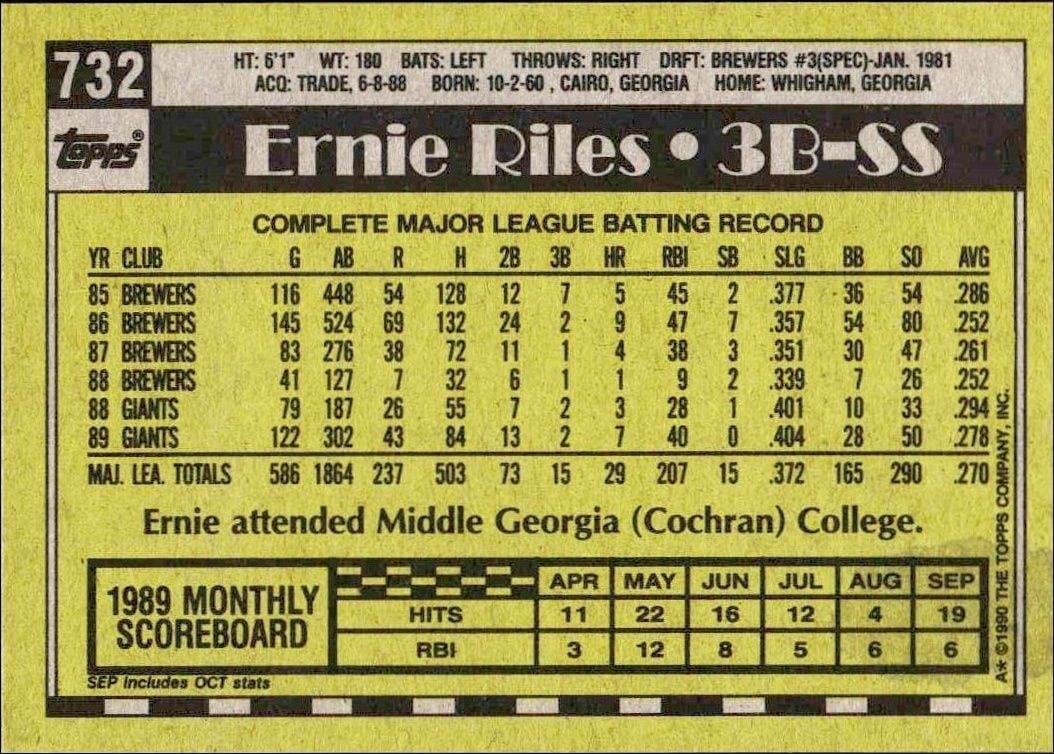 1990 Topps Ernie Riles #732 baseball trading card back