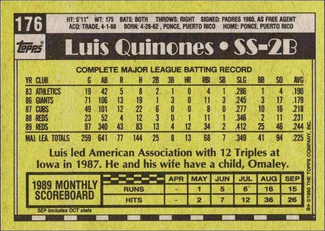 1990 Topps Luis Quinones #176 baseball trading card back